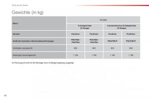 Citroen-C1-I-1-Handbuch page 92 min