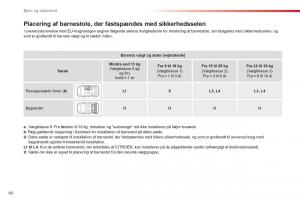 Citroen-C1-I-1-Bilens-instruktionsbog page 62 min