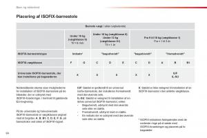 Citroen-C1-I-1-Bilens-instruktionsbog page 66 min