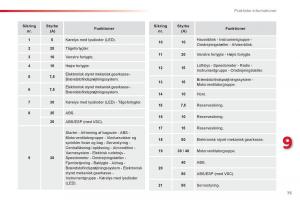 Citroen-C1-I-1-Bilens-instruktionsbog page 77 min