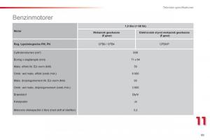 Citroen-C1-I-1-Bilens-instruktionsbog page 91 min