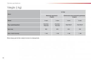 Citroen-C1-I-1-Bilens-instruktionsbog page 92 min