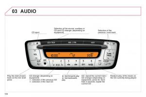 Citroen-C1-I-1-owners-manual page 126 min