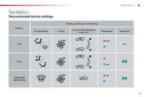 Citroen-C1-I-1-owners-manual page 15 min