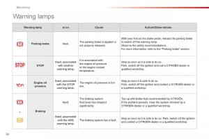 Citroen-C1-I-1-owners-manual page 22 min