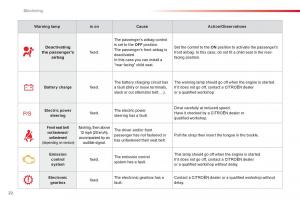 Citroen-C1-I-1-owners-manual page 24 min