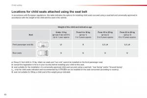 Citroen-C1-I-1-owners-manual page 62 min