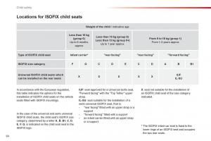 Citroen-C1-I-1-owners-manual page 66 min