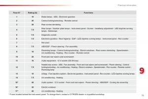 Citroen-C1-I-1-owners-manual page 75 min