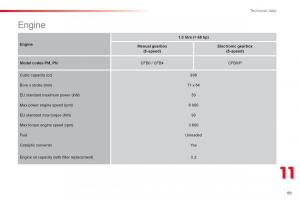 Citroen-C1-I-1-owners-manual page 91 min