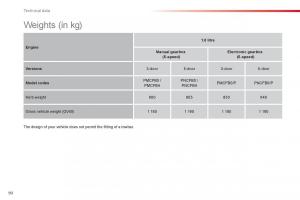 Citroen-C1-I-1-owners-manual page 92 min