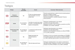 Citroen-C1-I-1-manual-del-propietario page 22 min