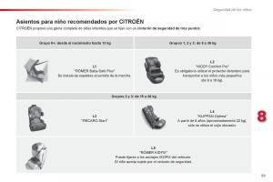 Citroen-C1-I-1-manual-del-propietario page 61 min