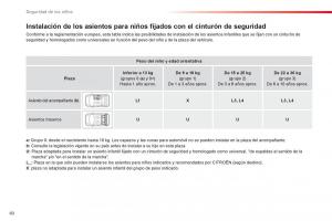 Citroen-C1-I-1-manual-del-propietario page 62 min