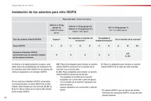 Citroen-C1-I-1-manual-del-propietario page 66 min