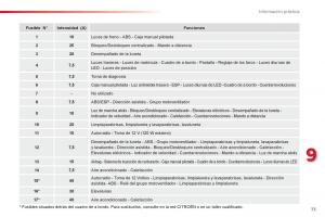 Citroen-C1-I-1-manual-del-propietario page 75 min