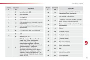 Citroen-C1-I-1-manual-del-propietario page 77 min