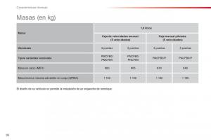 Citroen-C1-I-1-manual-del-propietario page 92 min