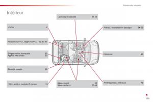 Citroen-C1-I-1-manuel-du-proprietaire page 131 min