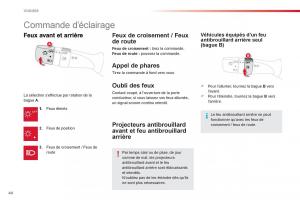 Citroen-C1-I-1-manuel-du-proprietaire page 46 min