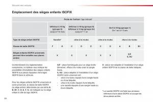 Citroen-C1-I-1-manuel-du-proprietaire page 66 min