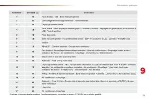 Citroen-C1-I-1-manuel-du-proprietaire page 75 min