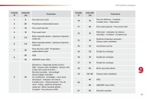 Citroen-C1-I-1-manuel-du-proprietaire page 77 min