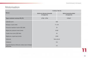 Citroen-C1-I-1-manuel-du-proprietaire page 91 min