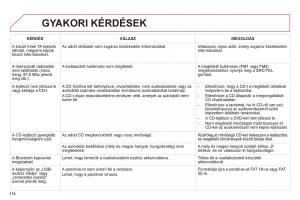 Citroen-C1-I-1-Kezelesi-utmutato page 116 min