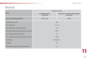 Citroen-C1-I-1-Kezelesi-utmutato page 91 min