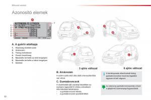 Citroen-C1-I-1-Kezelesi-utmutato page 94 min