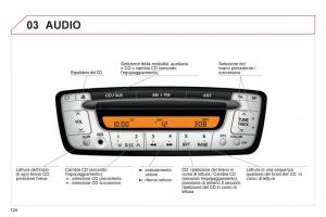 Citroen-C1-I-1-manuale-del-proprietario page 126 min