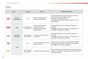 Citroen-C1-I-1-manuale-del-proprietario page 22 min