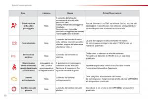 Citroen-C1-I-1-manuale-del-proprietario page 24 min