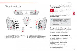 Citroen-C1-I-1-manuale-del-proprietario page 37 min