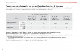 Citroen-C1-I-1-manuale-del-proprietario page 62 min