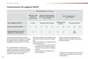 Citroen-C1-I-1-manuale-del-proprietario page 66 min