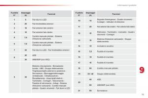 Citroen-C1-I-1-manuale-del-proprietario page 77 min