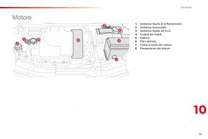 Citroen-C1-I-1-manuale-del-proprietario page 87 min