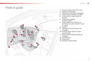 Citroen-C1-I-1-manuale-del-proprietario page 9 min