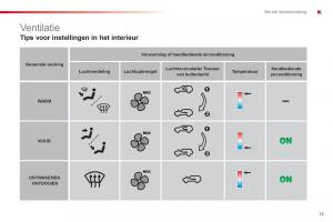 Citroen-C1-I-1-handleiding page 15 min