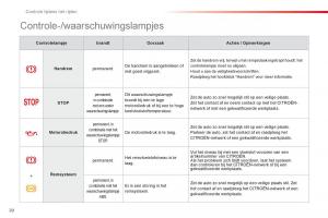 Citroen-C1-I-1-handleiding page 22 min