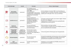 Citroen-C1-I-1-handleiding page 24 min