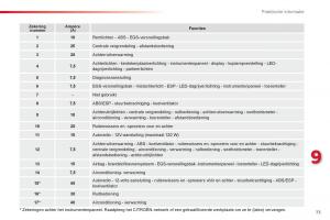 Citroen-C1-I-1-handleiding page 75 min