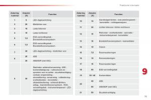 Citroen-C1-I-1-handleiding page 77 min