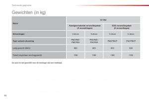 Citroen-C1-I-1-handleiding page 92 min