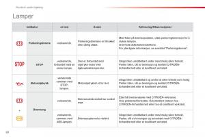 Citroen-C1-I-1-bruksanvisningen page 22 min