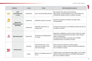 Citroen-C1-I-1-bruksanvisningen page 23 min