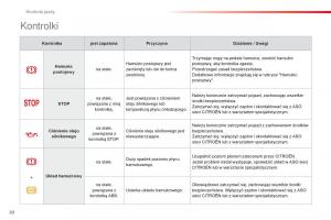 Citroen-C1-I-1-instrukcja-obslugi page 22 min