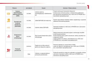 Citroen-C1-I-1-instrukcja-obslugi page 23 min